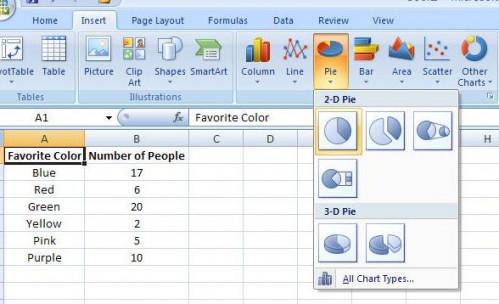 Cómo hacer pastel gráficos en Excel