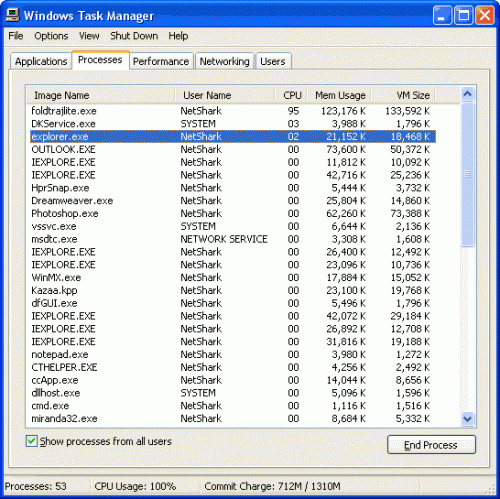¿Cómo funciona el Administrador de tareas de Windows XP?