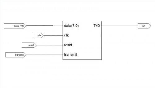 Cómo crear un simple transmisor UART serie en Verilog HDL
