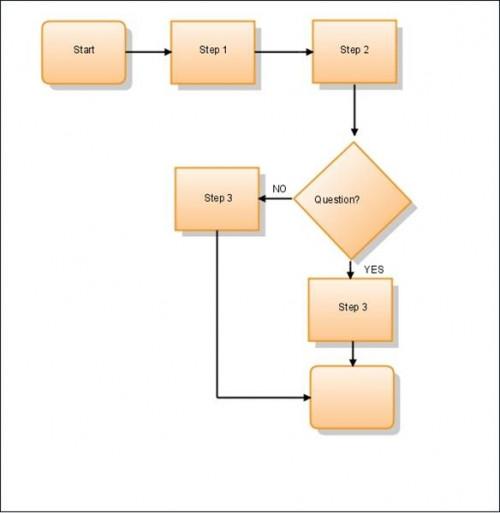 Cómo crear un diagrama de flujo en línea