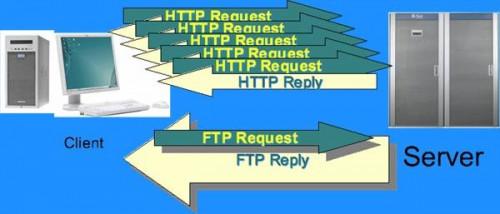 ¿Qué es un servidor FTP?